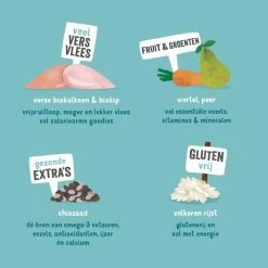 Edgard & Cooper Hondenvoer Bio Volwassen Met Kalkoen En Scharrelkip - 7 Kg -Garden Pet & Animal Winkel 1601477977 3 600