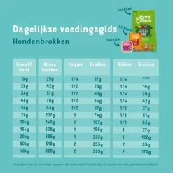 Edgard & Cooper Hondenvoer Bio Volwassen Met Kalkoen En Scharrelkip - 7 Kg -Garden Pet & Animal Winkel 1601477977 4 600