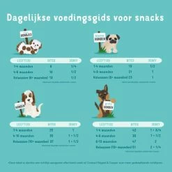 Edgard & Cooper Hondensnack Jerky Goddelijke Eend En Kip - 150 G -Garden Pet & Animal Winkel 1601647535 3 600