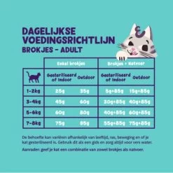 Edgard & Cooper Hondensnack Bites 50 G - Kip -Garden Pet & Animal Winkel 1677075044 2 600