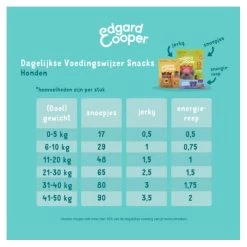 Edgard & Cooper Hondensnack Bites 50 G - Lam En Rund -Garden Pet & Animal Winkel 1677078945 3 600