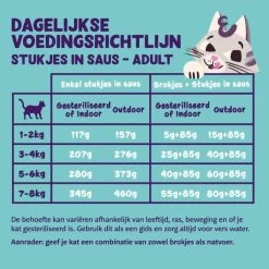 Edgard & Cooper Multipack Stukjes In Saus Voor Volwassen Katten - 8 × 85 G -Garden Pet & Animal Winkel 1677141741 3 600