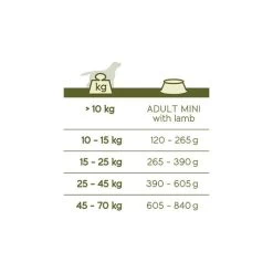 VERSELE-LAGA Hondenvoer Happy Life ADULT Lam - 15 Kg -Garden Pet & Animal Winkel happy life adult lamb 15kg 1626351685 2 600