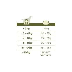 VERSELE-LAGA Hondenvoer Happy Life ADULT MINI Lam - 3 Kg -Garden Pet & Animal Winkel happy life adult mini lamb 3kg 1626355633 2 600