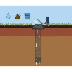 Hondentoilet Verteerput 3800X -Garden Pet & Animal Winkel hondentoilet 3800 x 1655802543 1 600