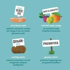 Edgard & Cooper Hondenvoer ADULT Met Verse Noorse Zalm - Edgard&Cooper 12 Kg -Garden Pet & Animal Winkel hondenvoer adult zalm 12 kg 1601463099 1 600