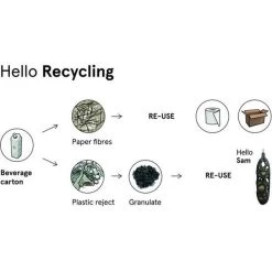 Mezenbolhouder Gerecycleerd Kunststof Voor 3 Mezenbollen -Garden Pet & Animal Winkel mezenbolhouder hello sam 1576924932 2 600