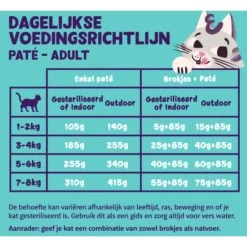 Edgard & Cooper Multipack Paté Voor Volwassen Katten - 8 × 85 G -Garden Pet & Animal Winkel natvoer adult cat 8 x 85 g 1676983408 1 600